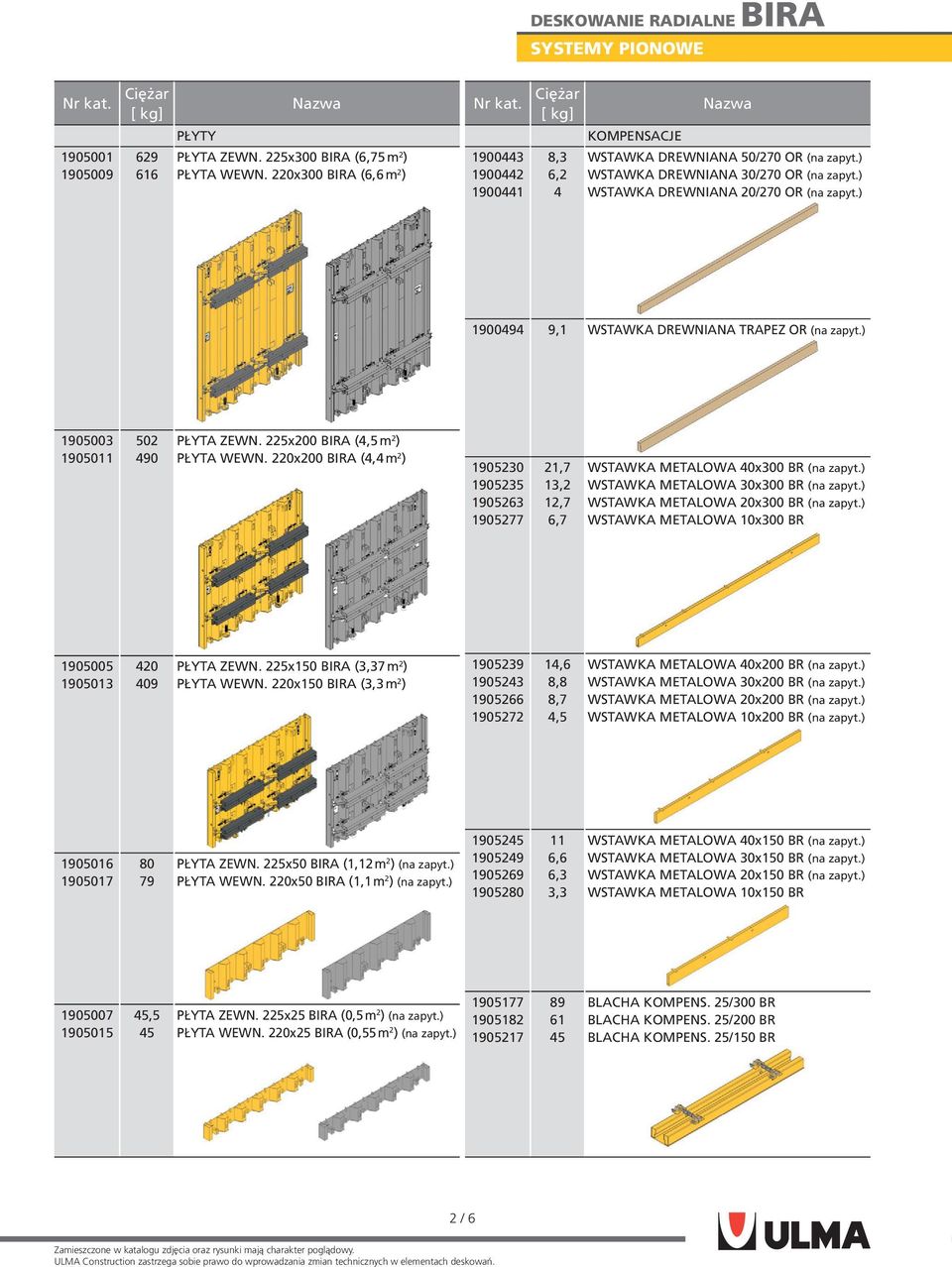 225x200 BIRA (4,5 m 2 ) PŁYTA WEWN. 220x200 BIRA (4,4 m 2 ) 1905230 1905235 1905263 1905277 21,7 13,2 12,7 6,7 WSTAWKA METALOWA 40x300 BR (na zapyt.) WSTAWKA METALOWA 30x300 BR (na zapyt.