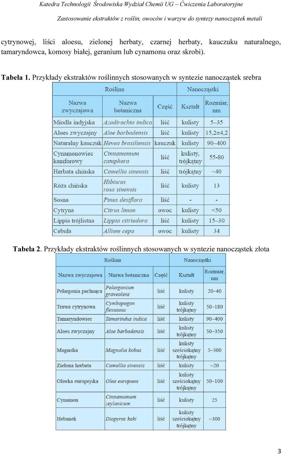 Tabela 1.