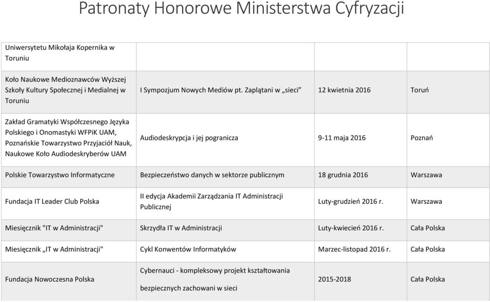 Audiodeskrypcja i jej pogranicza 9-11 maja 2016 Poznań Polskie Towarzystwo Informatyczne Bezpieczeństwo danych w sektorze publicznym 18 grudnia 2016 Warszawa Fundacja IT Leader Club Polska II edycja