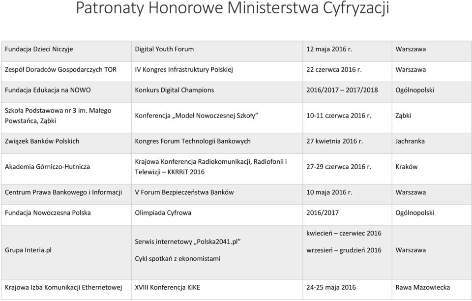 Małego Powstańca, Ząbki Konferencja Model Nowoczesnej Szkoły 10-11 czerwca 2016 r. Ząbki Związek Banków Polskich Kongres Forum Technologii Bankowych 27 kwietnia 2016 r.