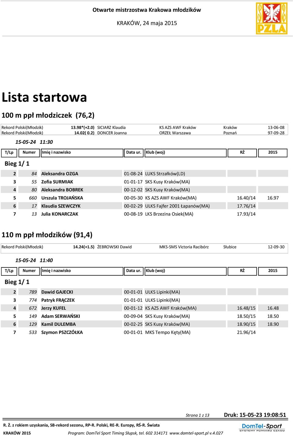 2) DONCER Joanna ORZEŁ Warszawa Poznań 97-09-28 11:30 Bieg 1/ 1 2 84 Aleksandra OZGA 01-08-24 LUKS Strzałków(LD) 3 55 Zofia SURMIAK 01-01-17 SKS Kusy Kraków(MA) 4 80 Aleksandra BOBREK 00-12-02 SKS