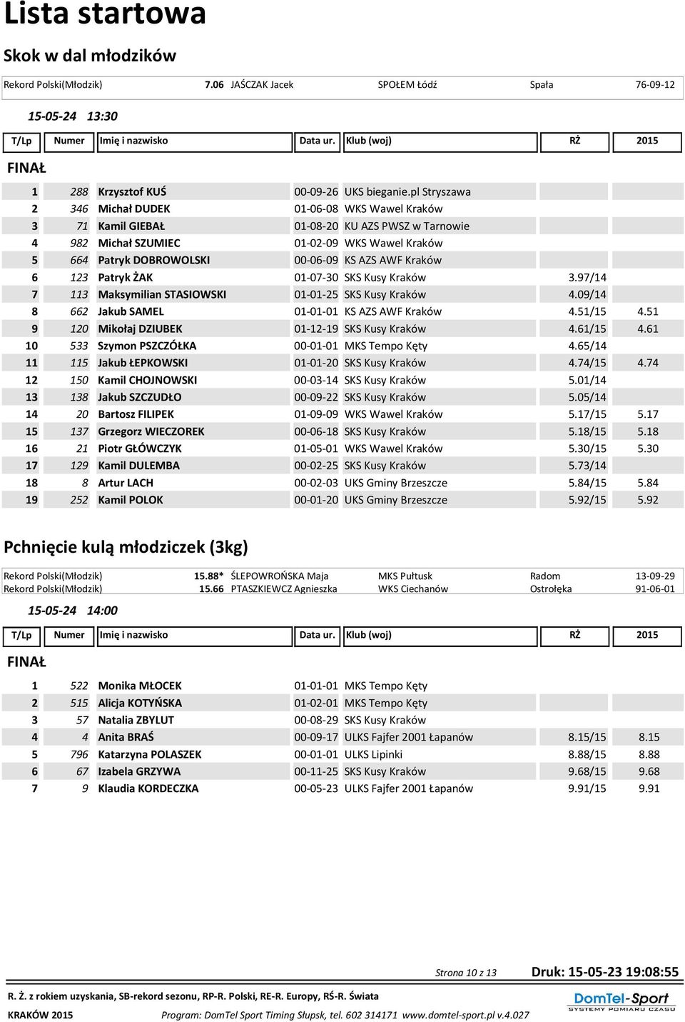Kraków 6 123 Patryk ŻAK 01-07-30 SKS Kusy Kraków 3.97/14 7 113 Maksymilian STASIOWSKI 01-01-25 SKS Kusy Kraków 4.09/14 8 662 Jakub SAMEL 01-01-01 KS AZS AWF Kraków 4.51/15 4.
