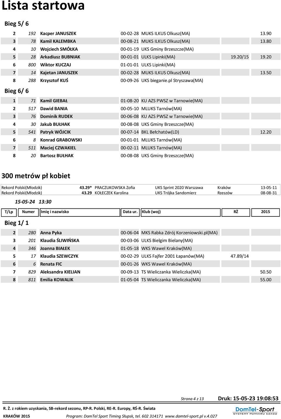 20 6 800 Wiktor KUCZAJ 01-01-01 ULKS Lipinki(MA) 7 14 Kajetan JANUSZEK 00-02-28 MUKS ILKUS Olkusz(MA) 13.50 8 288 Krzysztof KUŚ 00-09-26 UKS bieganie.