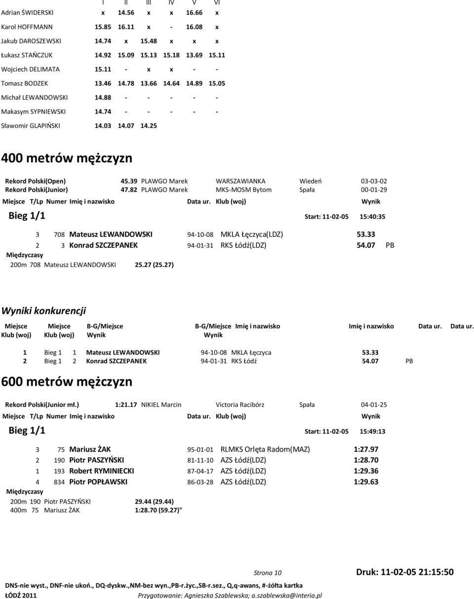 25 400 metrów mężczyzn Rekord Polski(Open) 45.39 PLAWGO Marek WARSZAWIANKA Wiedeo 03-03-02 Rekord Polski(Junior) 47.