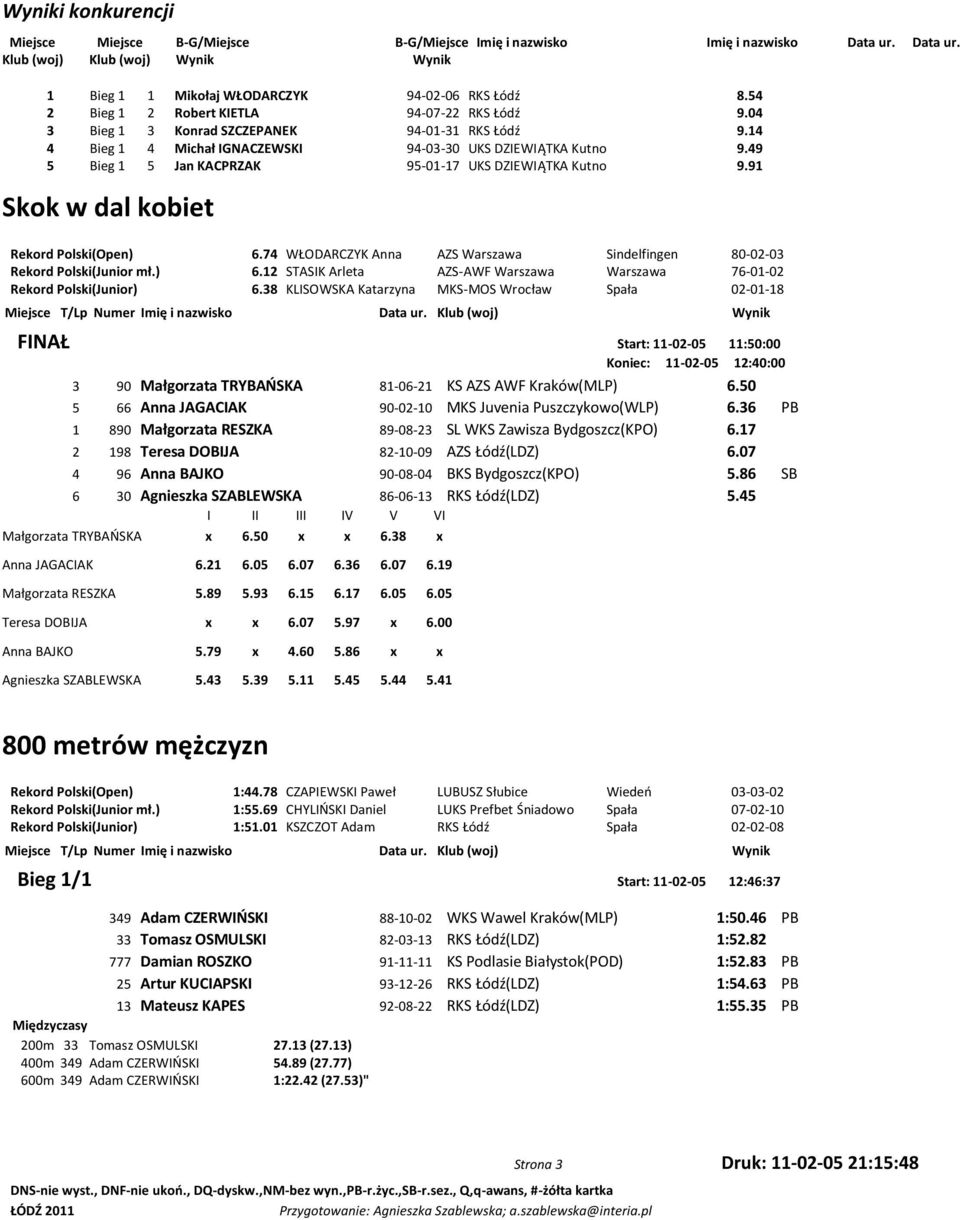 74 WŁODARCZYK Anna AZS Warszawa Sindelfingen 80-02-03 Rekord Polski(Junior mł.) 6.12 STASIK Arleta AZS-AWF Warszawa Warszawa 76-01-02 Rekord Polski(Junior) 6.