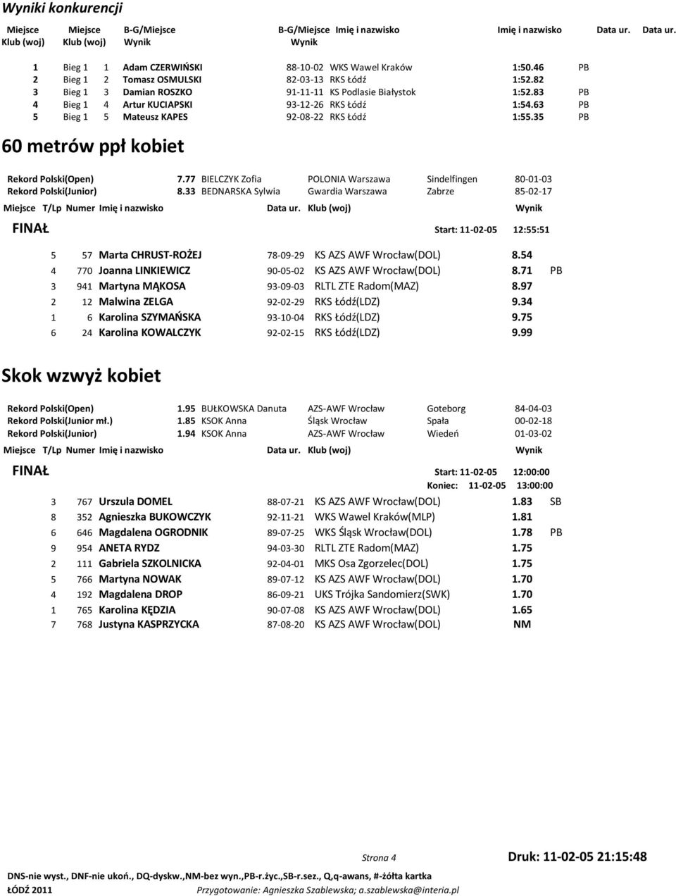 77 BIELCZYK Zofia POLONIA Warszawa Sindelfingen 80-01-03 Rekord Polski(Junior) 8.