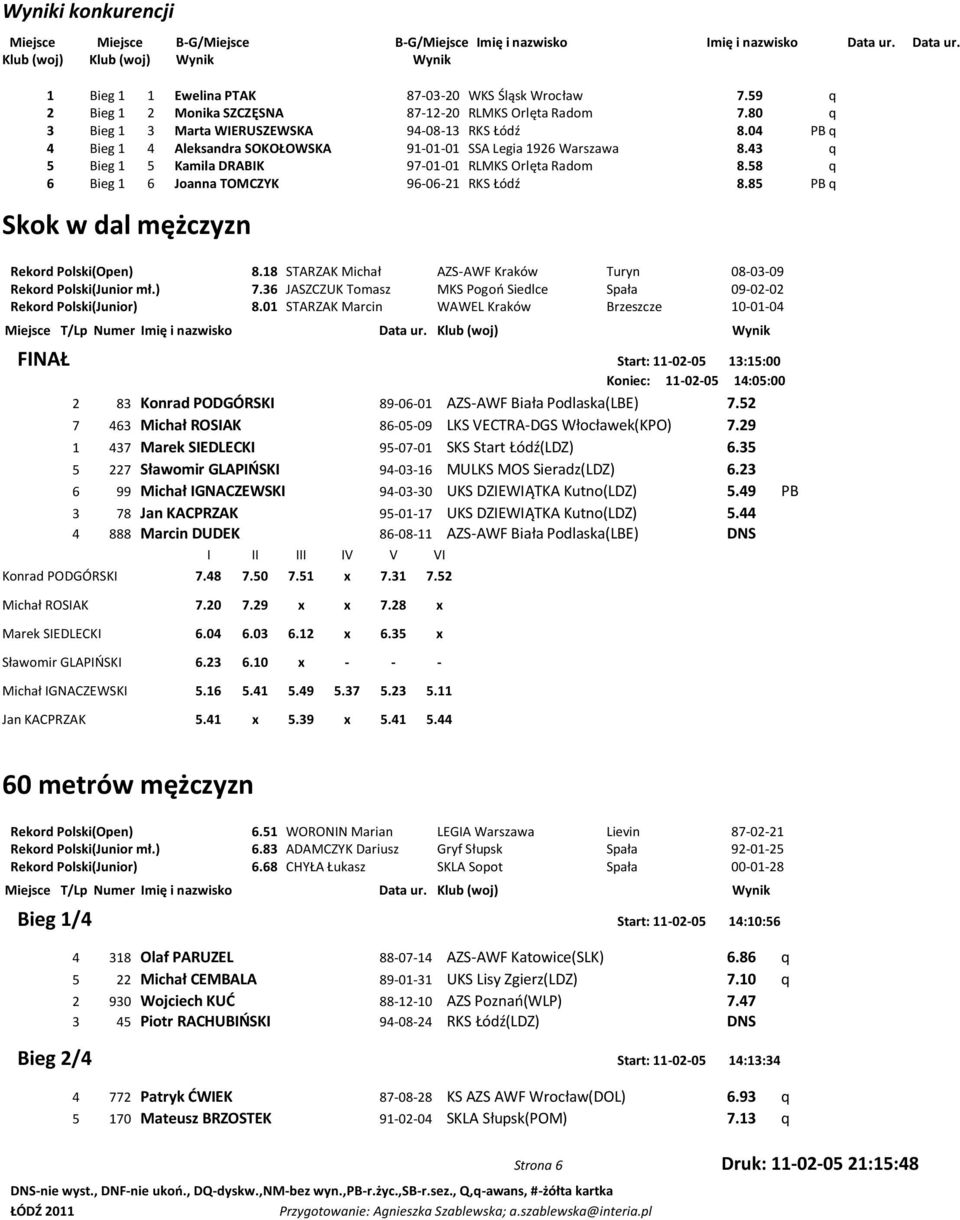 85 PB q Skok w dal mężczyzn Rekord Polski(Open) 8.18 STARZAK Michał AZS-AWF Kraków Turyn 08-03-09 Rekord Polski(Junior mł.) 7.