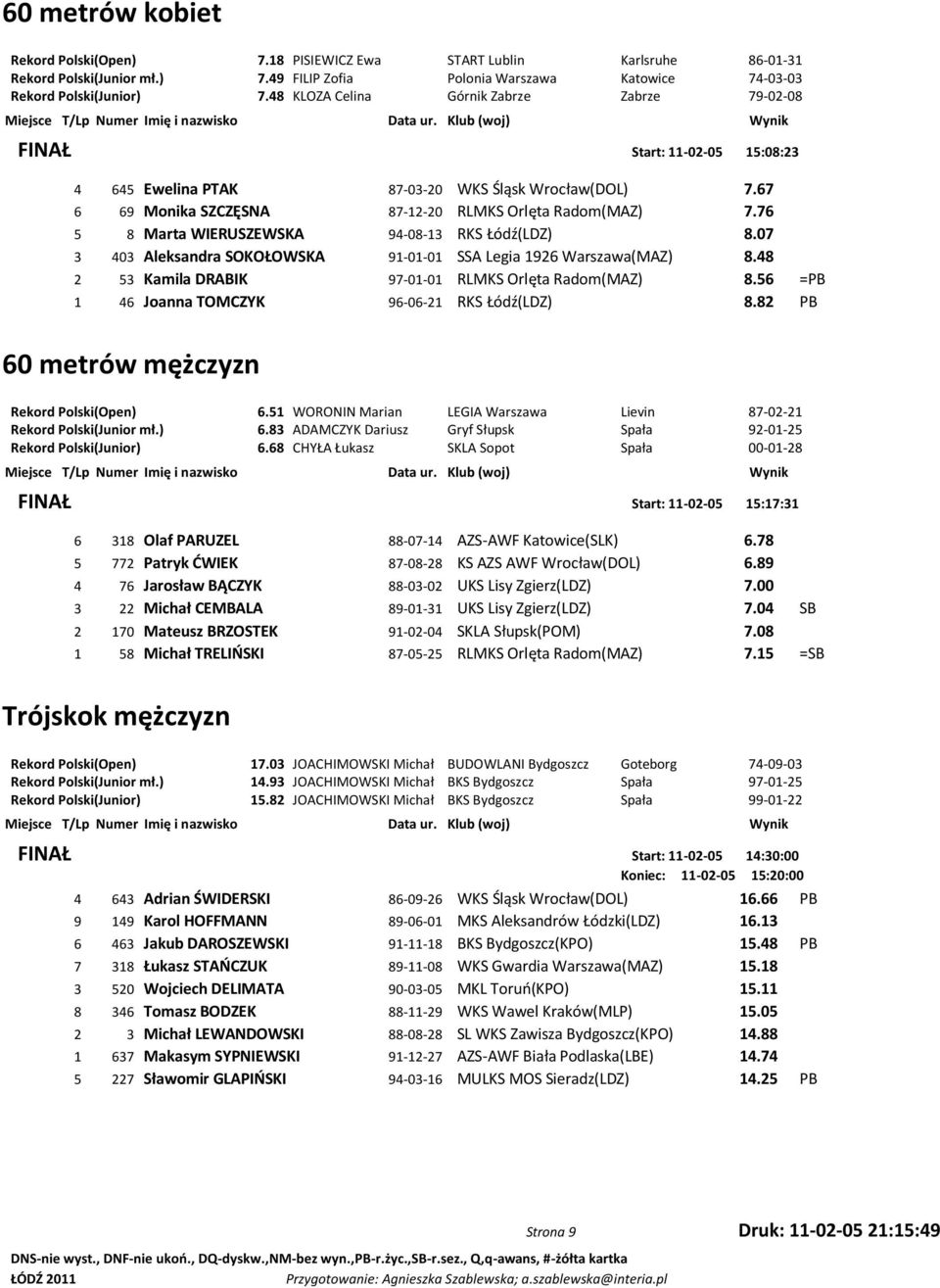 76 3 5 8 Marta WIERUSZEWSKA 94-08-13 RKS Łódź(LDZ) 8.07 4 3 403 Aleksandra SOKOŁOWSKA 91-01-01 SSA Legia 1926 Warszawa(MAZ) 8.48 5 2 53 Kamila DRABIK 97-01-01 RLMKS Orlęta Radom(MAZ) 8.