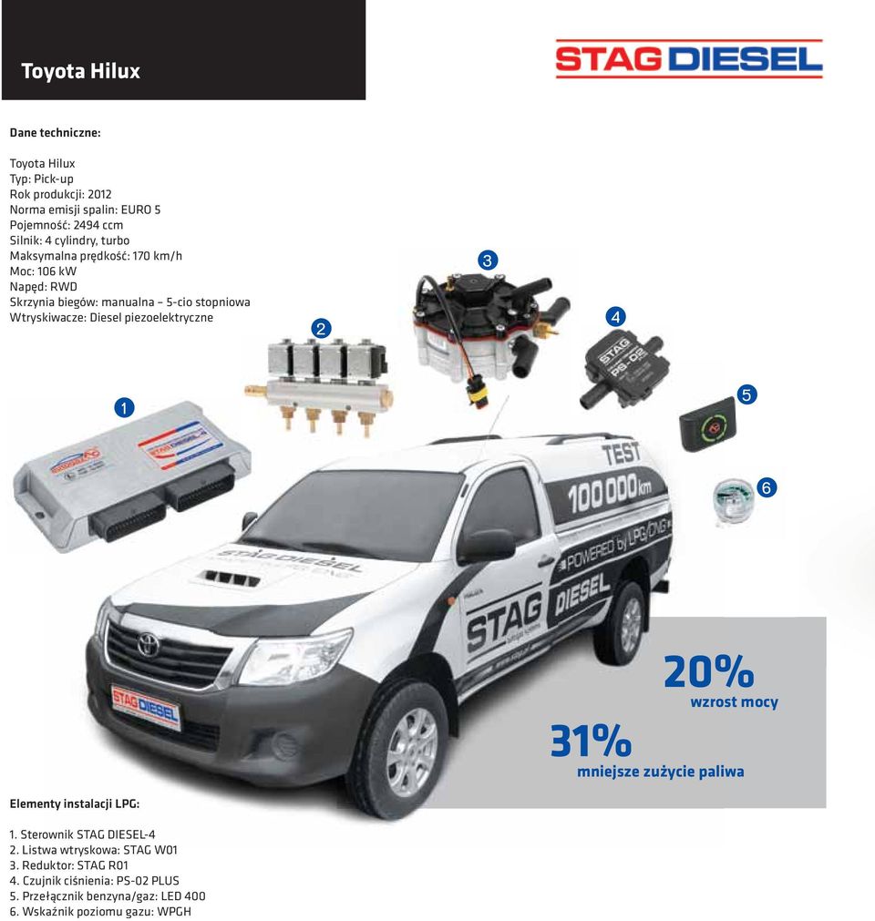 piezoelektryczne 2 3 4 1 5 6 20% wzrost mocy 31% mniejsze zużycie paliwa Elementy instalacji LPG: 1. Sterownik STAG DIESEL-4 2.