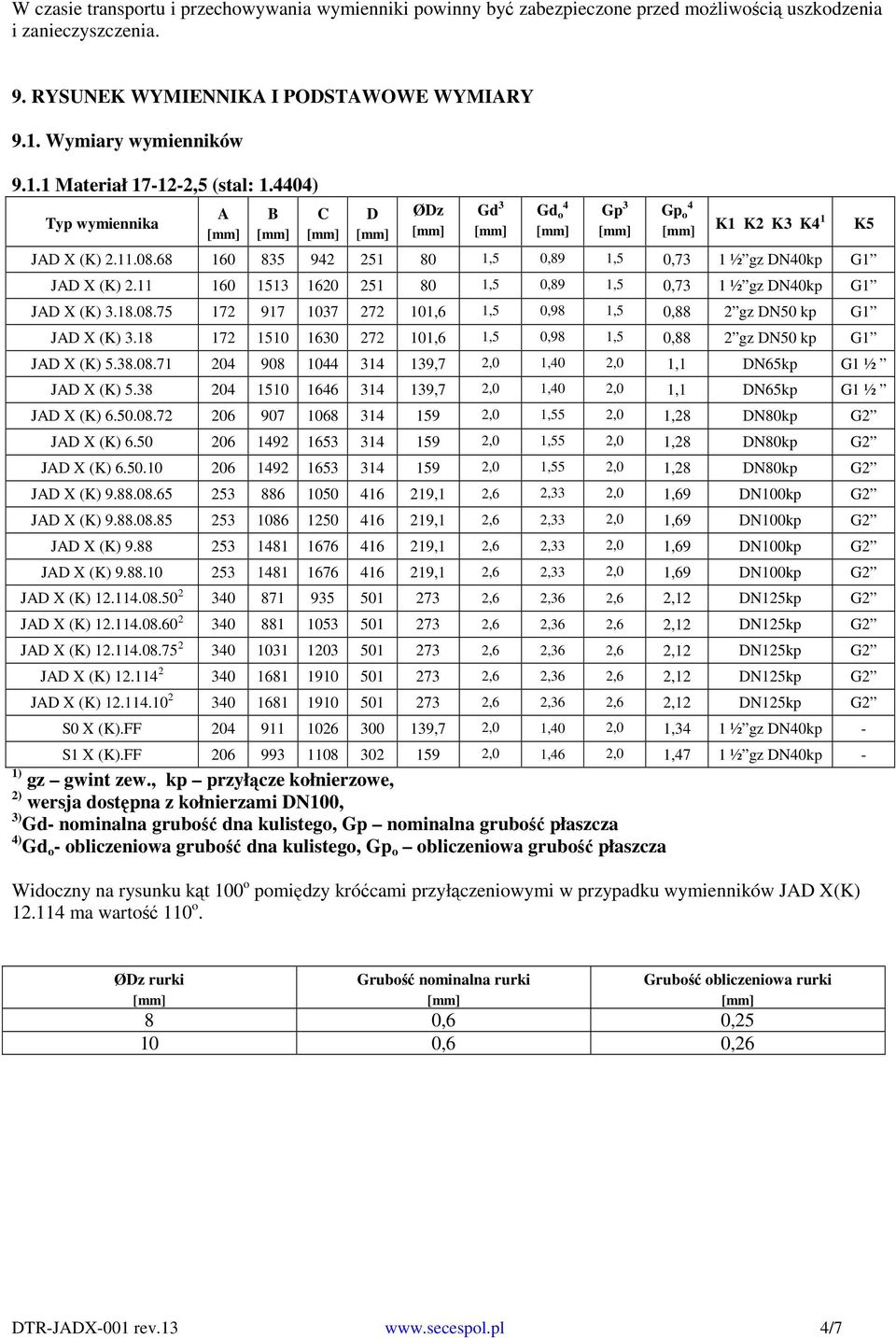 , kp przyłącze kołnierzowe, 2) wersja dostępna z kołnierzami DN100, 3) Gd- nominalna grubość dna kulistego, Gp nominalna grubość płaszcza ) Gd o - obliczeniowa grubość dna kulistego, Gp o