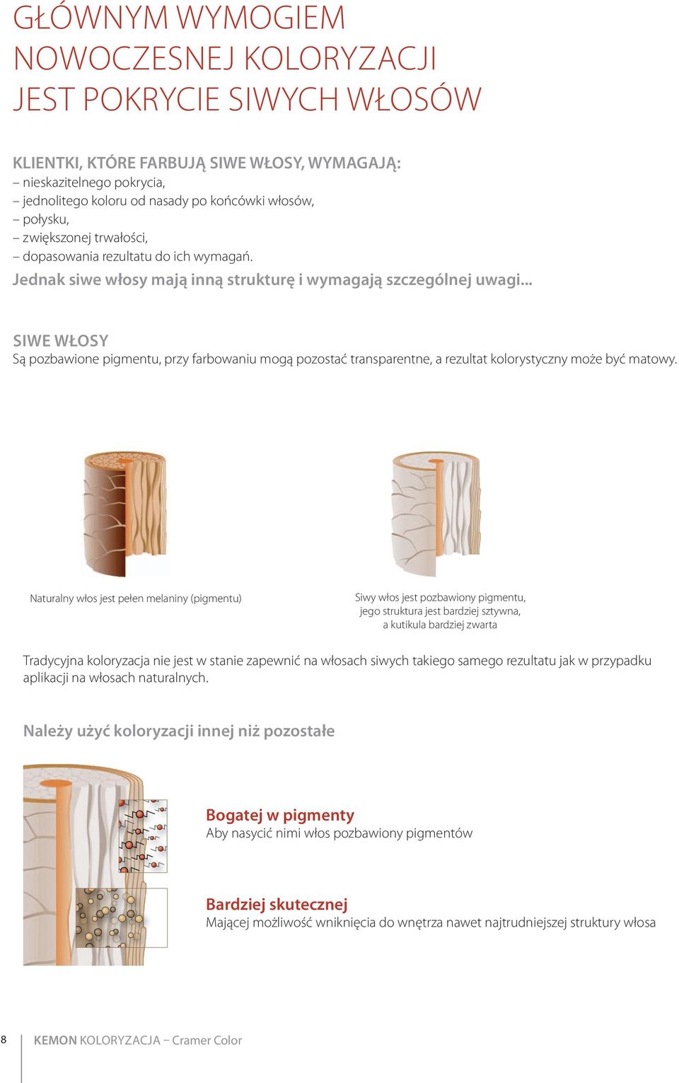 .. SiWe WŁoSY Są pozbawione pigmentu, przy farbowaniu mogą pozostać transparentne, a rezultat kolorystyczny może być matowy.