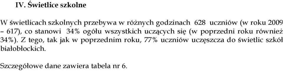 (w poprzedni roku również 34%).
