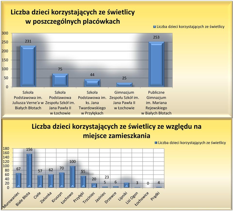 Jana Twardowskiego w Przyłękach Gimnazjum Zespołu Szkół im. Jana Pawła II Publiczne Gimnazjum im.