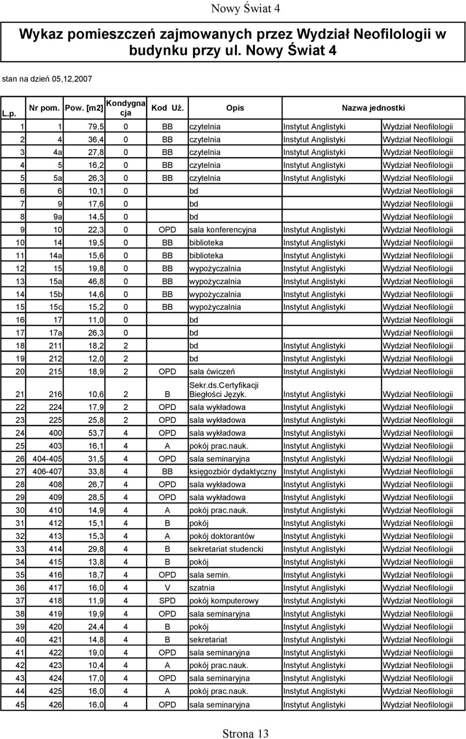 7,6 8 9a, 9, 9, a,6 sala konferencyjna Instytut nglistyki biblioteka Instytut nglistyki biblioteka Instytut nglistyki 9,8 wypożyczalnia Instytut nglistyki a 6,8 wypożyczalnia Instytut nglistyki b,6