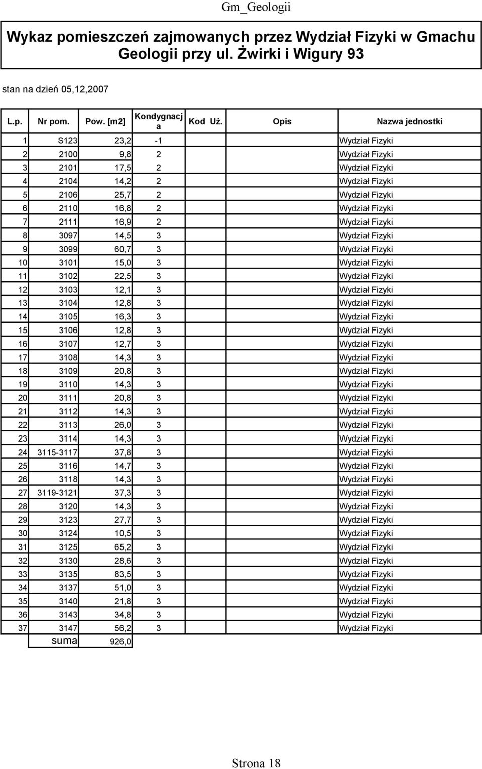 a Opis Nazwa jednostki S, - 9,8 7,, 6,7 6 6,8 7 6,9 8 97, 9 99 6,7,,,,8 6, 6,8 6