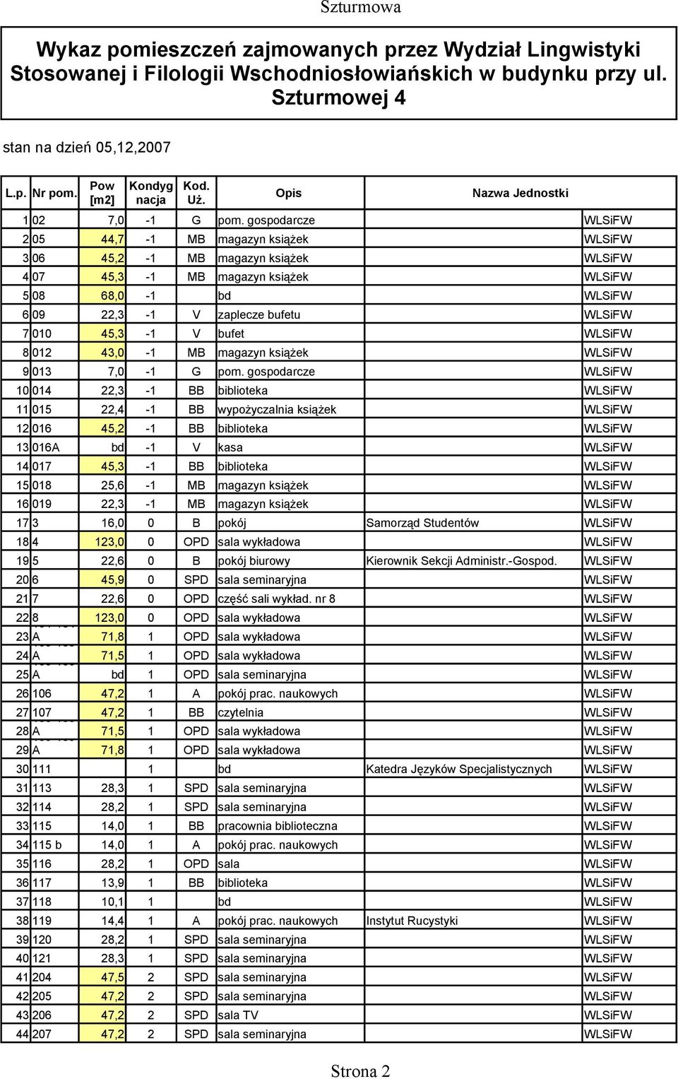 gospodarcze, - biblioteka, - wypożyczalnia książek 6, - biblioteka - V kasa 7, - biblioteka 8,6 - M magazyn książek 6 9, - M magazyn książek 7 6, 8, 9,6 6,9 SPD 6 7 pokój Samorząd Studentów sala