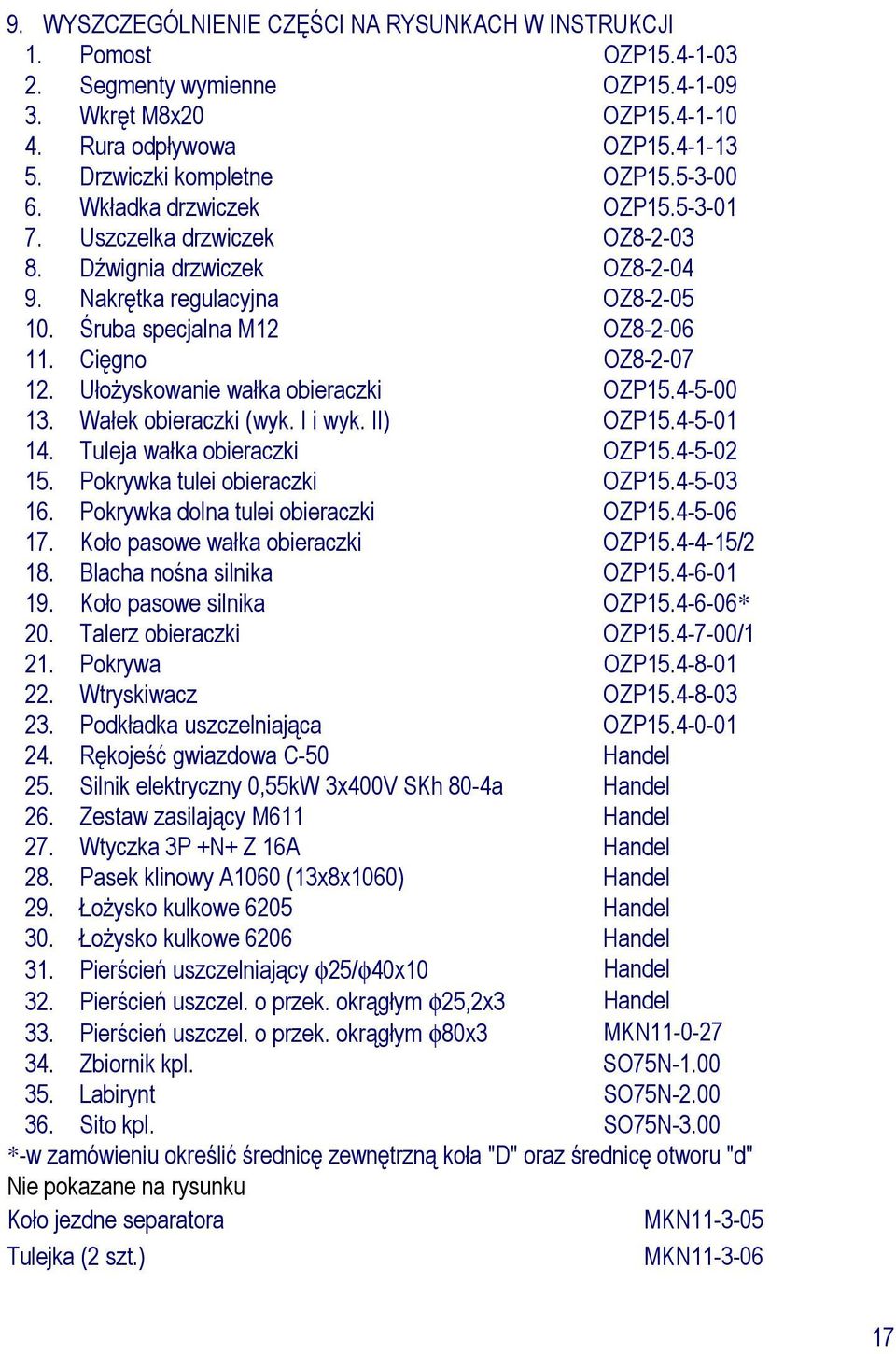 UłoŜyskowanie wałka obieraczki OZP15.4-5-00 13. Wałek obieraczki (wyk. I i wyk. II) OZP15.4-5-01 14. Tuleja wałka obieraczki OZP15.4-5-02 15. Pokrywka tulei obieraczki OZP15.4-5-03 16.