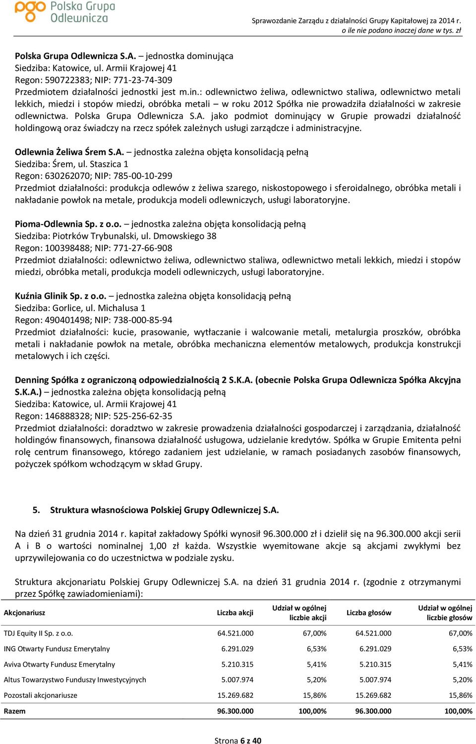 : odlewnictwo żeliwa, odlewnictwo staliwa, odlewnictwo metali lekkich, miedzi i stopów miedzi, obróbka metali w roku 2012 Spółka nie prowadziła działalności w zakresie odlewnictwa.
