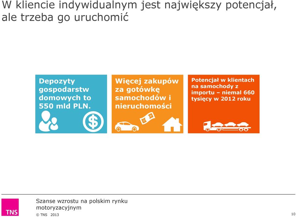 to 550 mld PLN.