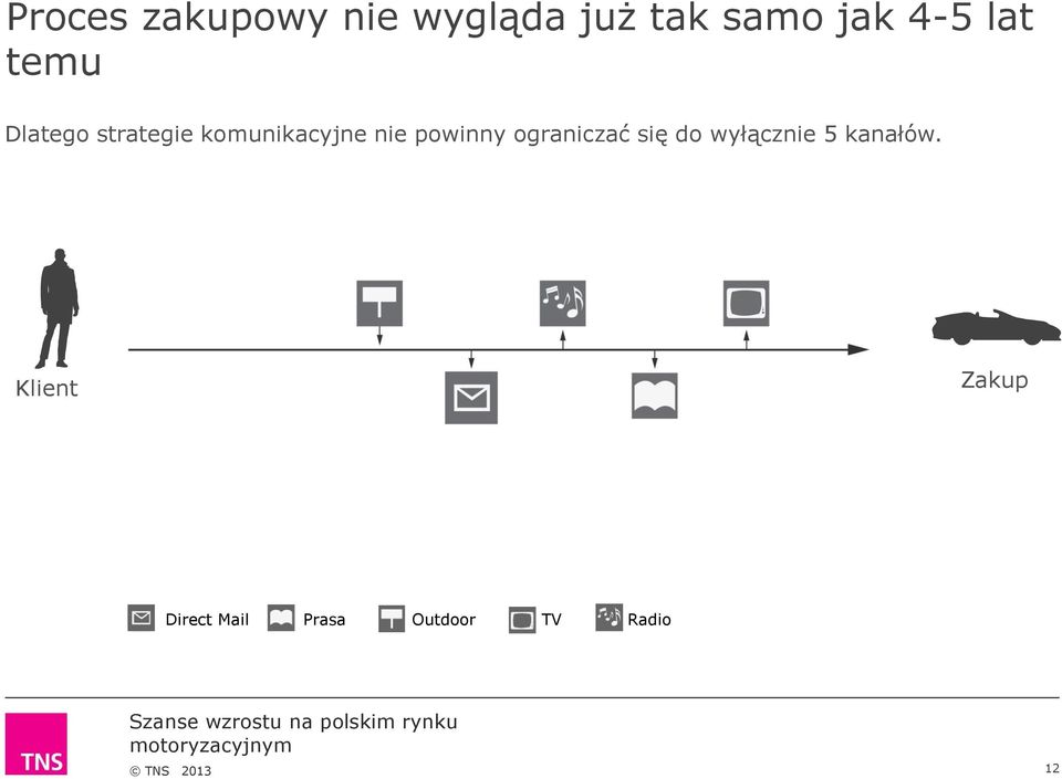 nie powinny ograniczać się do wyłącznie 5