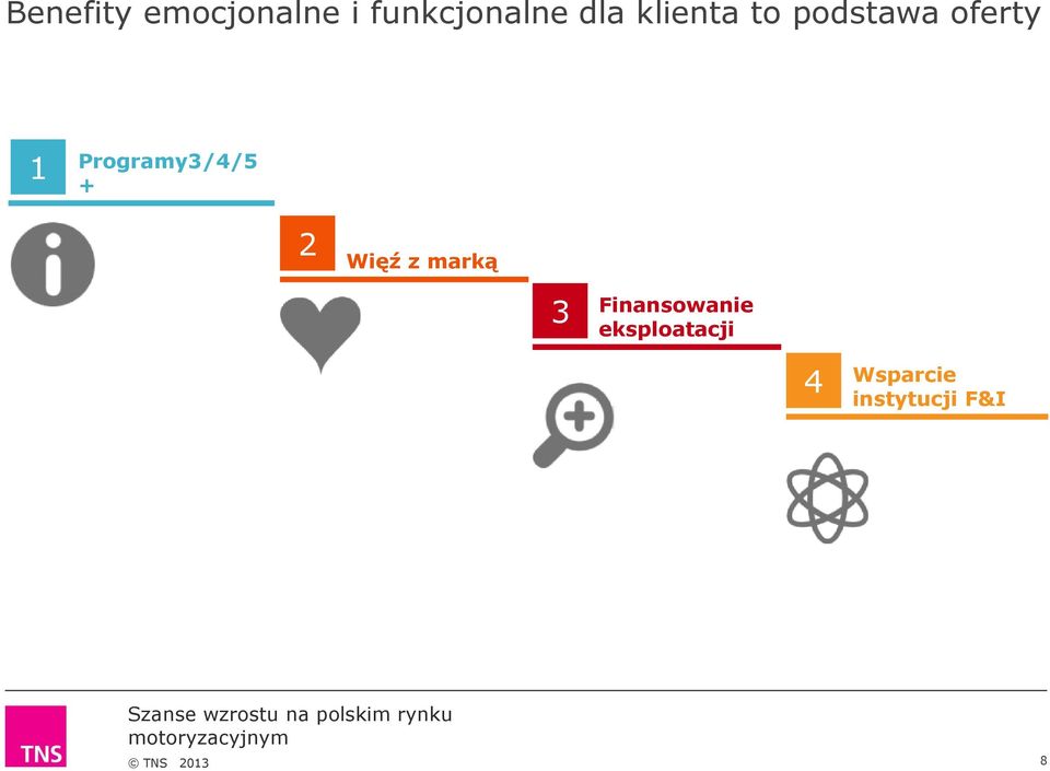 Programy3/4/5 + 2 Więź z marką 3