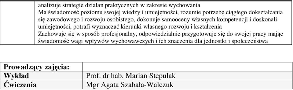 sposób profesjonalny, odpowiedzialnie przygotowuje się do swojej pracy mając świadomość wagi wpływów wychowawczych i ich