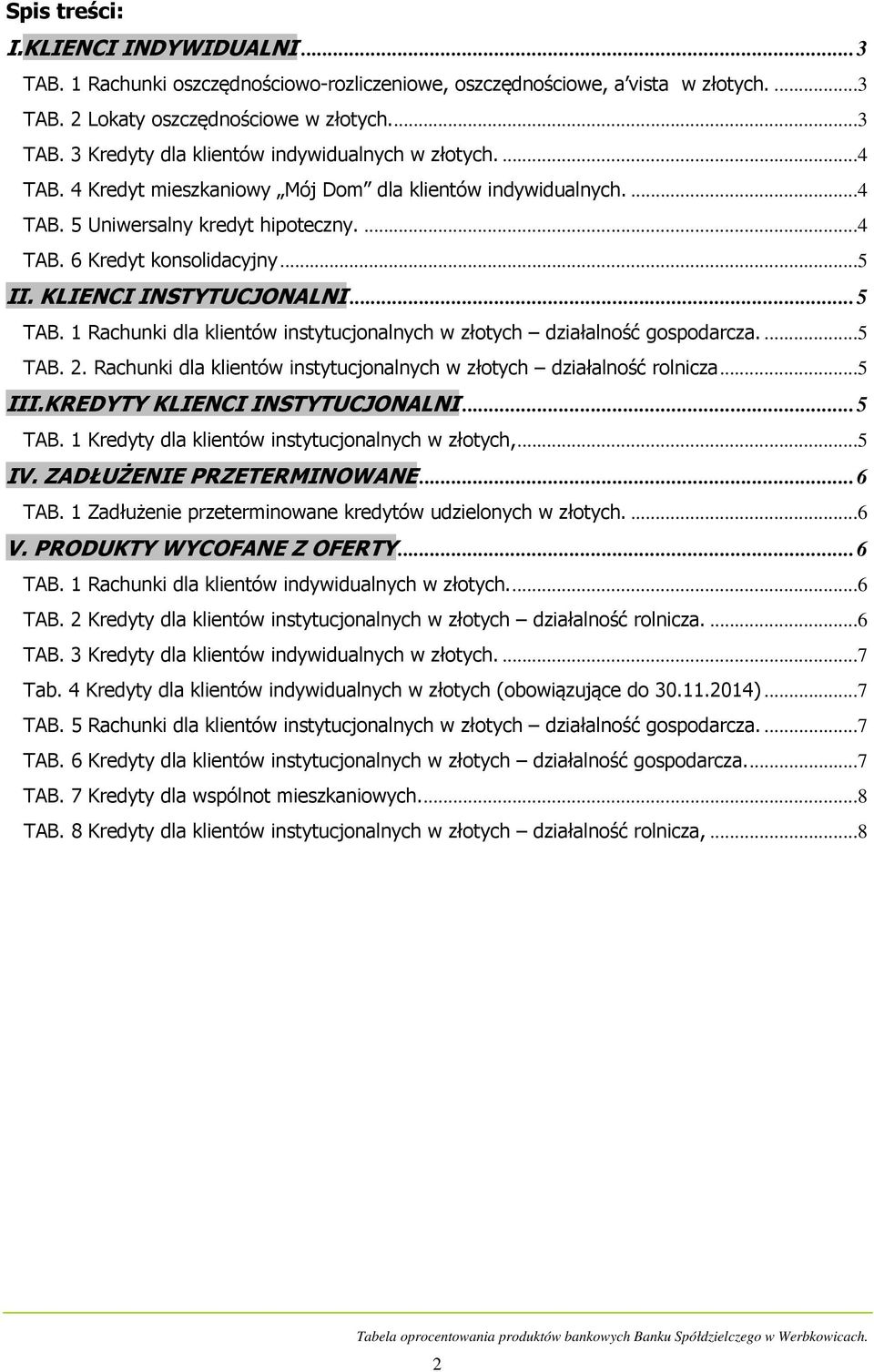 1 Rachunki dla klientów instytucjonalnych w złotych działalność gospodarcza....5 TAB. 2. Rachunki dla klientów instytucjonalnych w złotych działalność rolnicza...5 III.KREDYTY KLIENCI INSTYTUCJONALNI.