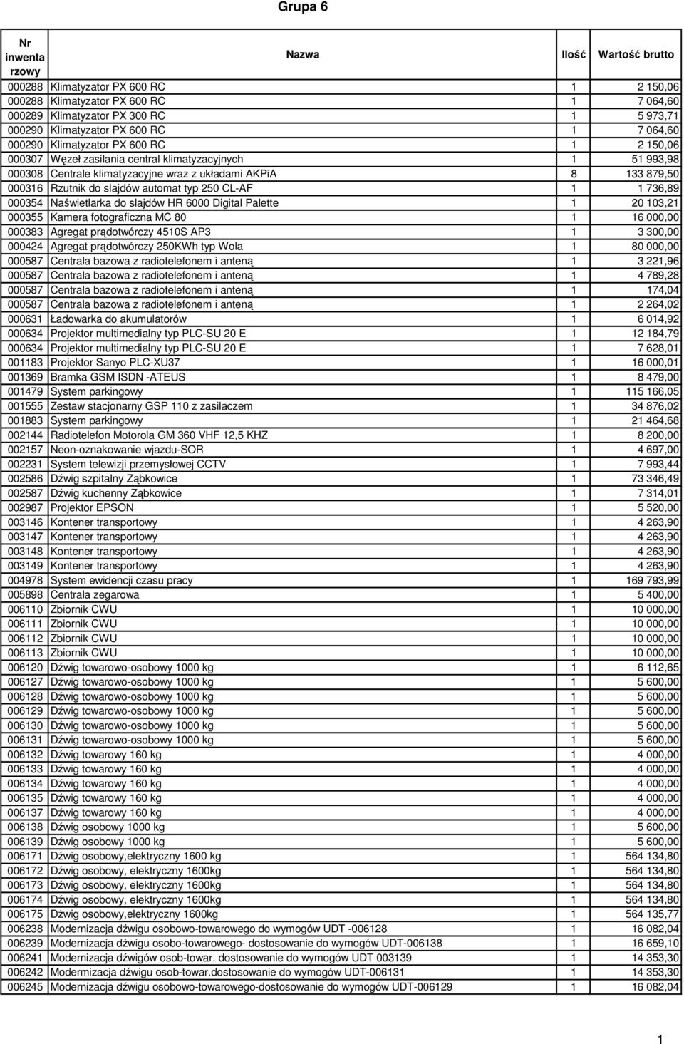 do slajdów automat typ 250 CL-AF 1 1 736,89 000354 Naświetlarka do slajdów HR 6000 Digital Palette 1 20 103,21 000355 Kamera fotograficzna MC 80 1 16 000,00 000383 Agregat prądotwórczy 4510S AP3 1 3