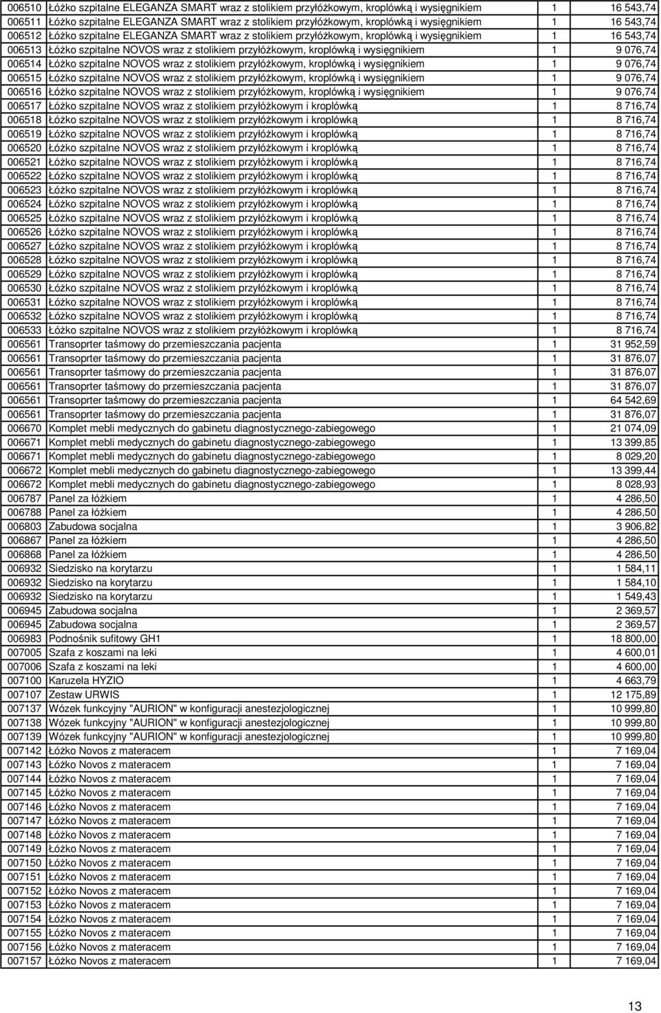 wysięgnikiem 1 9 076,74 006514 ŁóŜko szpitalne NOVOS wraz z stolikiem przyłóŝkowym, kroplówką i wysięgnikiem 1 9 076,74 006515 ŁóŜko szpitalne NOVOS wraz z stolikiem przyłóŝkowym, kroplówką i