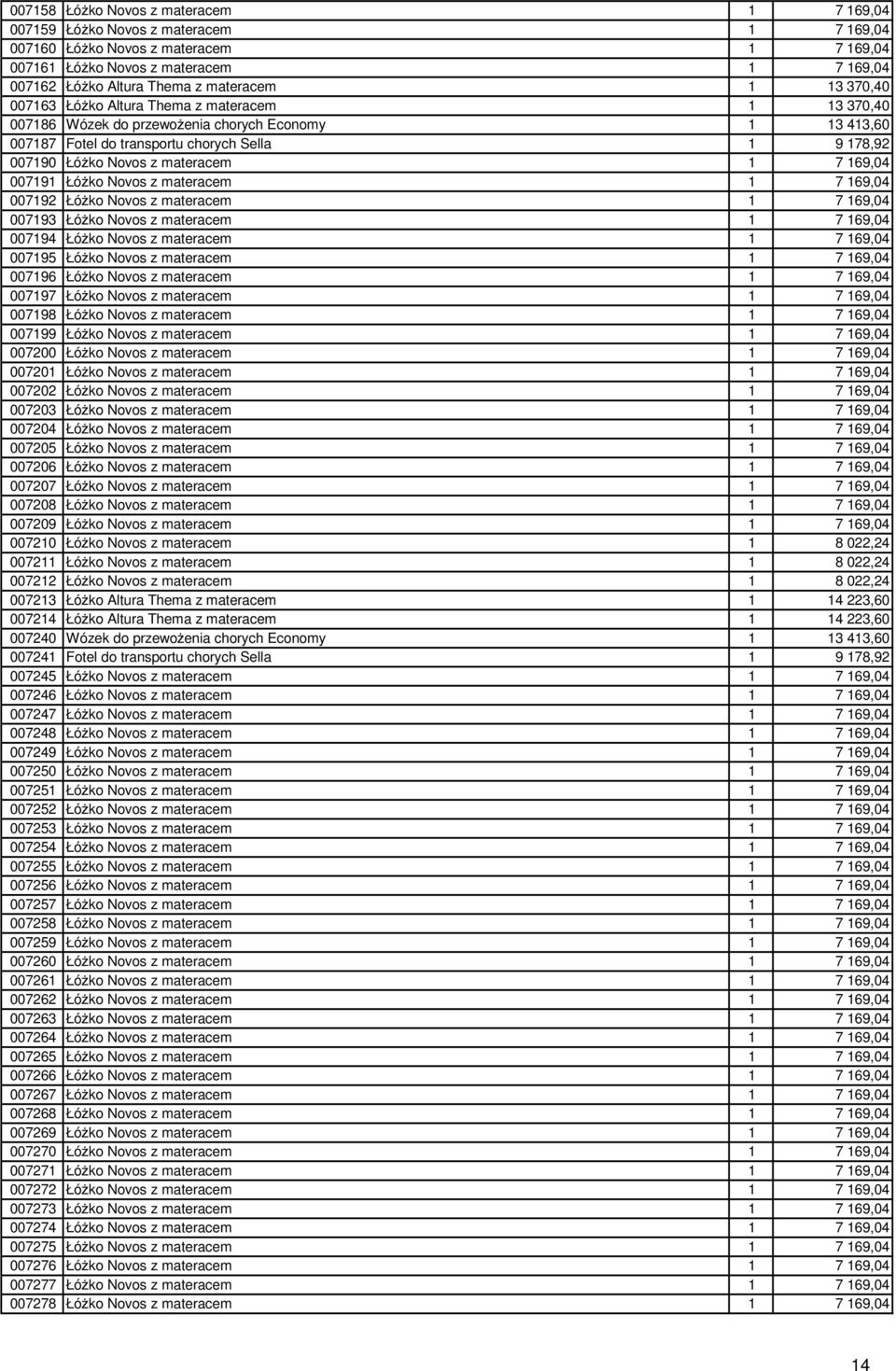 z materacem 1 7 169,04 007191 ŁóŜko Novos z materacem 1 7 169,04 007192 ŁóŜko Novos z materacem 1 7 169,04 007193 ŁóŜko Novos z materacem 1 7 169,04 007194 ŁóŜko Novos z materacem 1 7 169,04 007195