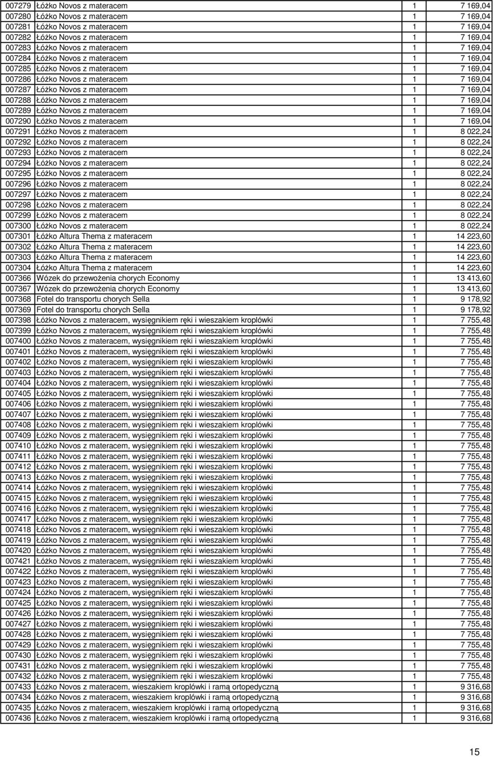 materacem 1 7 169,04 007289 ŁóŜko Novos z materacem 1 7 169,04 007290 ŁóŜko Novos z materacem 1 7 169,04 007291 ŁóŜko Novos z materacem 1 8 022,24 007292 ŁóŜko Novos z materacem 1 8 022,24 007293