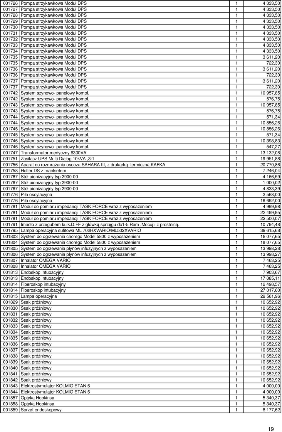 strzykawkowa Moduł DPS 1 4 333,50 001735 Pompa strzykawkowa Moduł DPS 1 3 611,20 001735 Pompa strzykawkowa Moduł DPS 1 722,30 001736 Pompa strzykawkowa Moduł DPS 1 3 611,20 001736 Pompa strzykawkowa