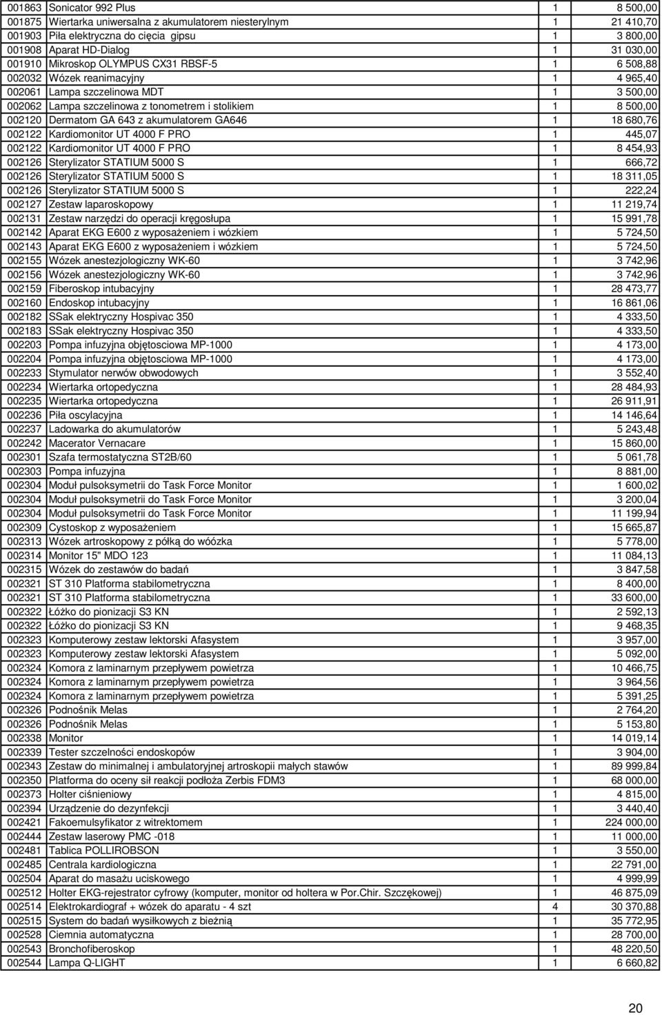 643 z akumulatorem GA646 1 18 680,76 002122 Kardiomonitor UT 4000 F PRO 1 445,07 002122 Kardiomonitor UT 4000 F PRO 1 8 454,93 002126 Sterylizator STATIUM 5000 S 1 666,72 002126 Sterylizator STATIUM