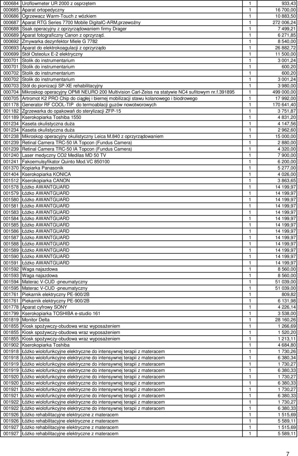 1 6 271,85 000692 Zmywarka dezynfektor Miele G 7782 1 8 540,00 000693 Aparat do elektrokoagulacji z oprzyrządo 1 26 882,72 000699 Stół Osteolux E-2 elektryczny 1 11 500,00 000701 Stolik do