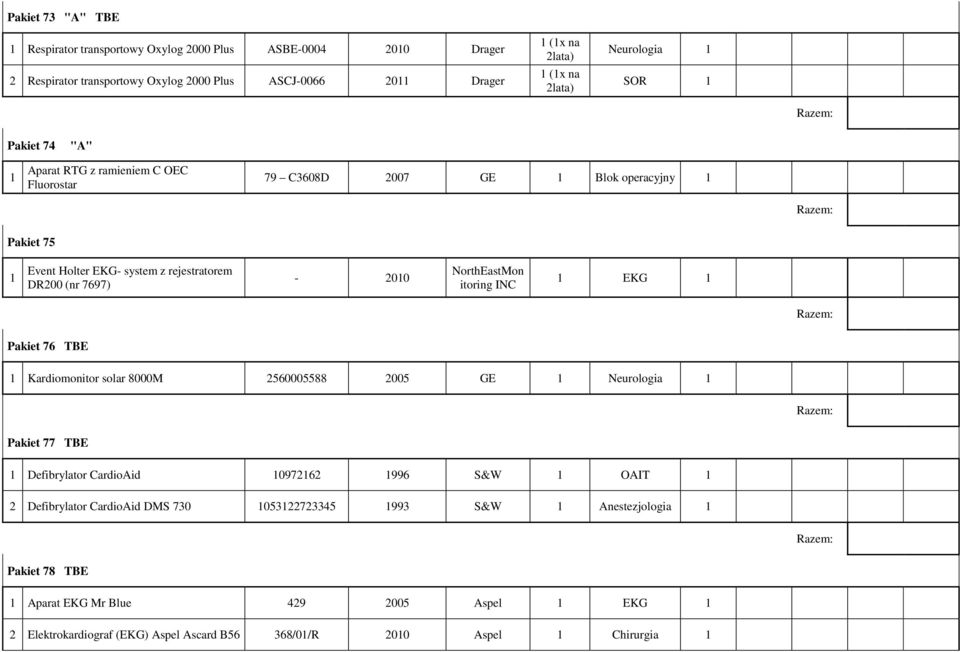 7697) - 00 NorthEastMon itoring INC EKG Pakiet 76 TBE Kardiomonitor solar 8000M 560005588 005 GE Neurologia Pakiet 77 TBE Defibrylator CardioAid 0976 996 S&W OAIT