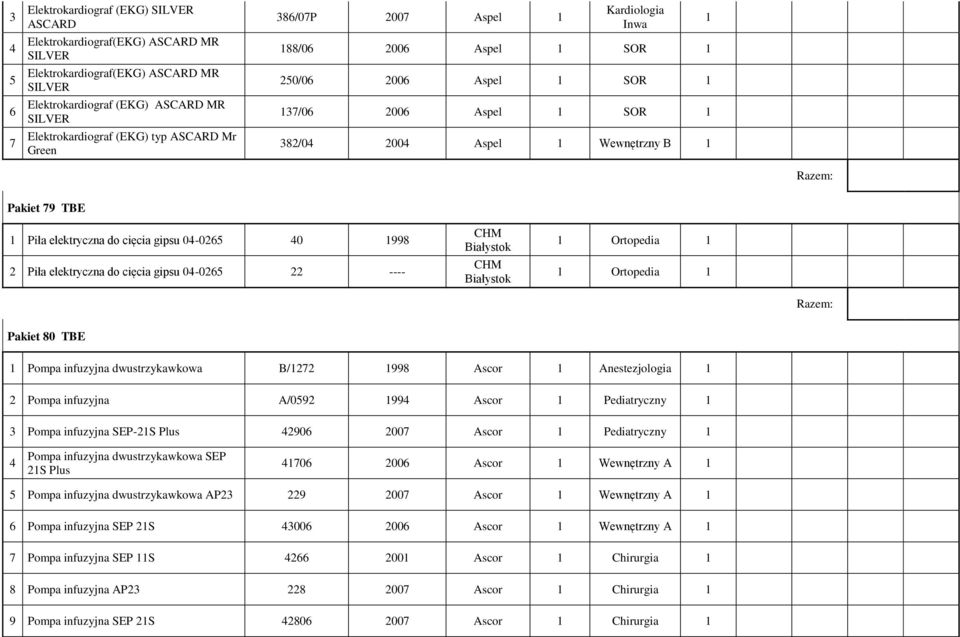 do cięcia gipsu 04-065 ---- CHM Białystok CHM Białystok Ortopedia Ortopedia Pakiet 80 TBE Pompa infuzyjna dwustrzykawkowa B/7 998 Ascor Anestezjologia Pompa infuzyjna A/059 994 Ascor Pediatryczny
