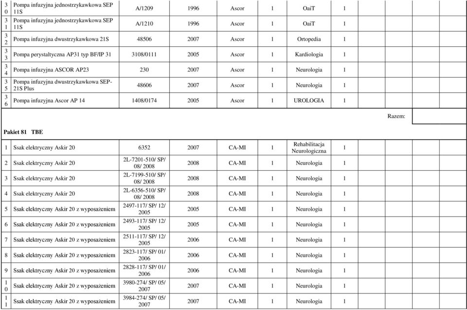 005 Ascor UROLOGIA Pakiet 8 TBE Ssak elektryczny Askir 0 65 007 CA-MI Ssak elektryczny Askir 0 Ssak elektryczny Askir 0 4 Ssak elektryczny Askir 0 5 Ssak elektryczny Askir 0 z wyposażeniem 6 Ssak