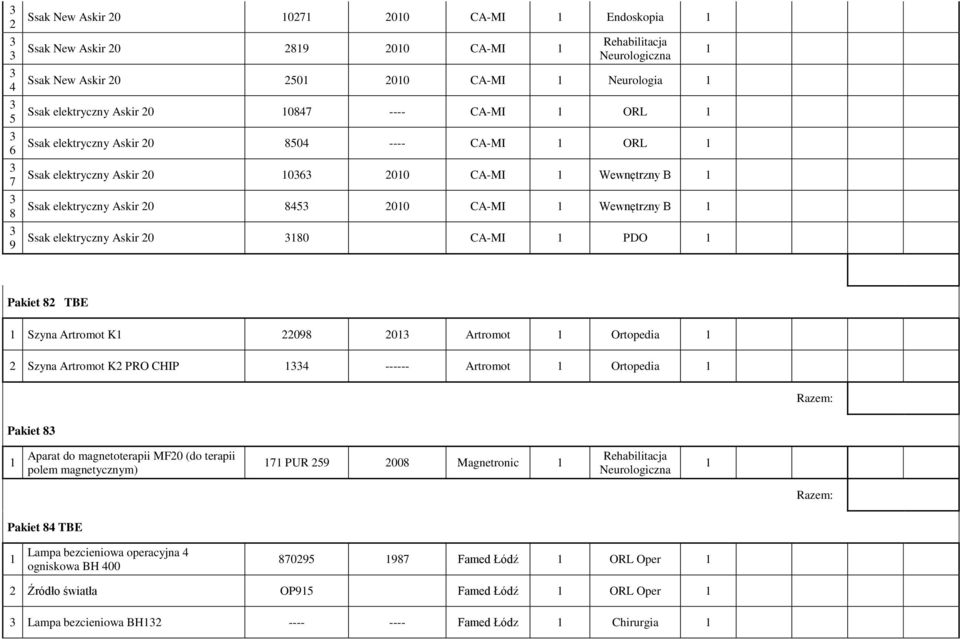 Szyna Artromot K 098 0 Artromot Ortopedia Szyna Artromot K PRO CHIP 4 ------ Artromot Ortopedia Pakiet 8 Aparat do magnetoterapii MF0 (do terapii polem magnetycznym) 7 PUR 59 008