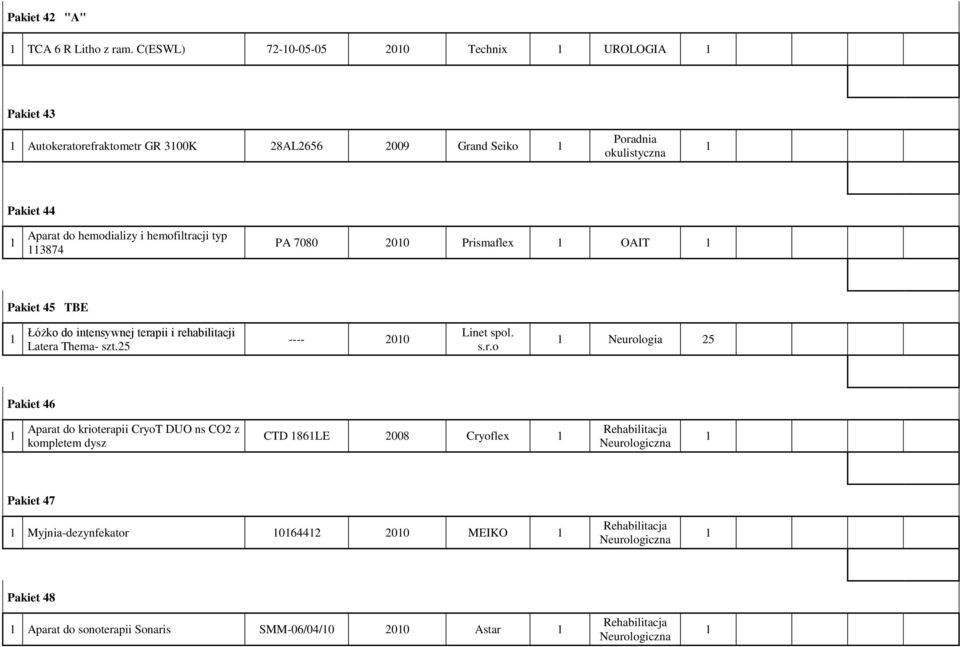 Aparat do hemodializy i hemofiltracji typ 874 PA 7080 00 Prismaflex OAIT Pakiet 45 TBE Łóżko do intensywnej terapii i rehabilitacji