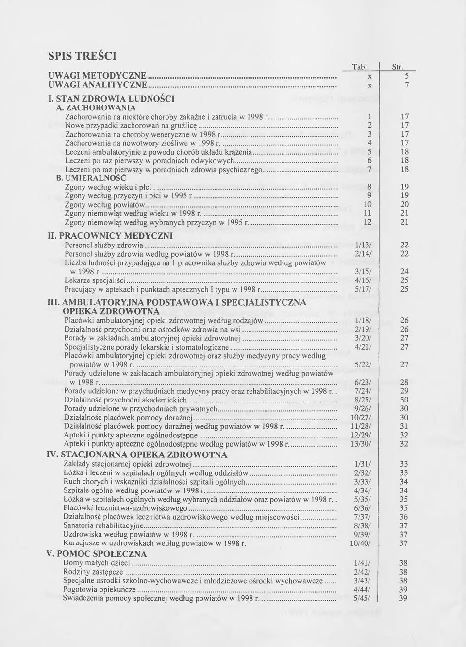 .. Leczeni po raz pierwszy w poradniach odwykowych... Leczeni po raz pierwszy w poradniach zdrowia psychicznego... B. UMIERALNOŚĆ Zgony według wieku i płci... Zgony według przyczyn i płci w 1995 r.