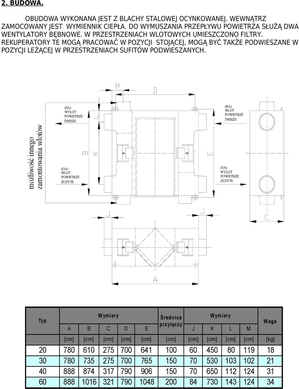 (EA) WYLOT POWIETRZE ŚWIEŻE (RA) WLOT POWIETRZE ŚWIEŻE możliwość innego zamontowania wlotów (OA) WLOT POWIETRZE ZUŻYTE (SA) WYLOT POWIETRZE ZUŻYTE Typ W ymiary Średn ica W ymiary przyłączy A B C D E