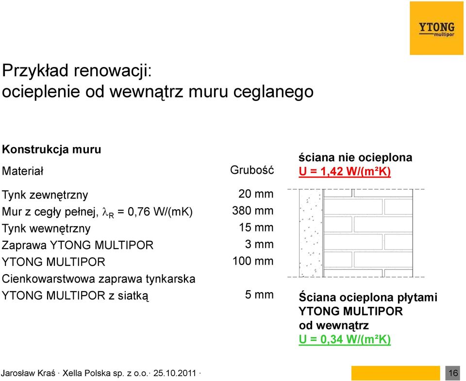 YTONG MULTIPOR Cienkowarstwowa zaprawa tynkarska YTONG MULTIPOR z siatką 20 mm 380 mm 15 mm 3 mm 100 mm 5 mm