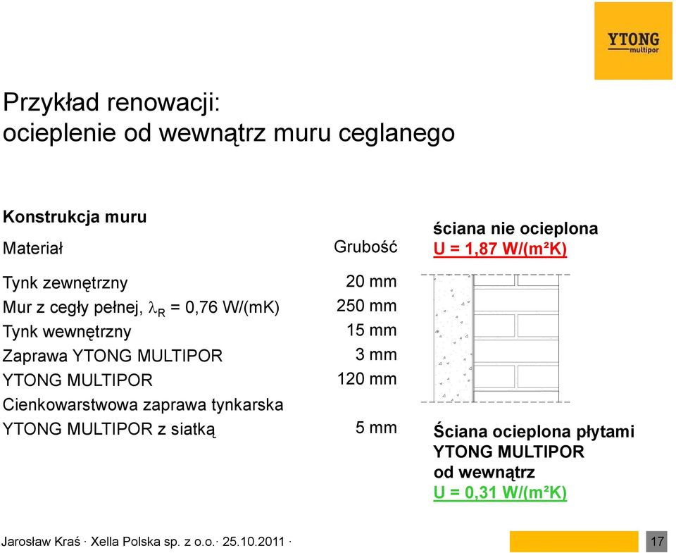 YTONG MULTIPOR Cienkowarstwowa zaprawa tynkarska YTONG MULTIPOR z siatką 20 mm 250 mm 15 mm 3 mm 120 mm 5 mm