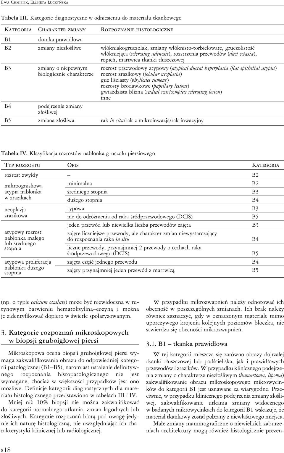 gruczolistość włókniejąc (sclerosing denosis), rozstrzeni przewodów (duct ectsi), ropień, mrtwic tknki tłuszczowej B3 zminy o niepewnym rozrost przewodowy typowy (typicl ductl hyperplsi /flt