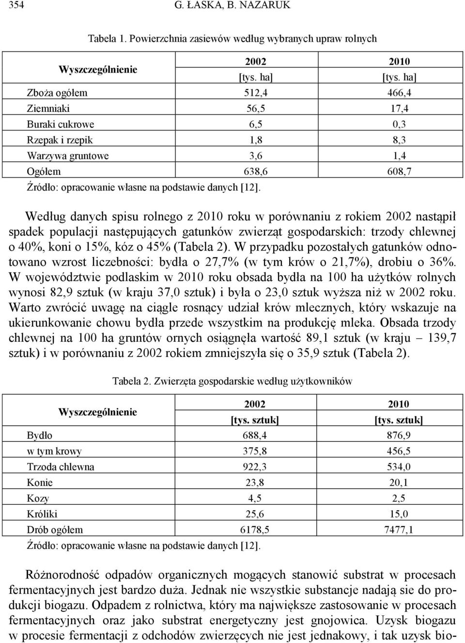 Według danych spisu rolnego z 2010 roku w porównaniu z rokiem 2002 nastąpił spadek populacji następujących gatunków zwierząt gospodarskich: trzody chlewnej o 40%, koni o 15%, kóz o 45% (Tabela 2).
