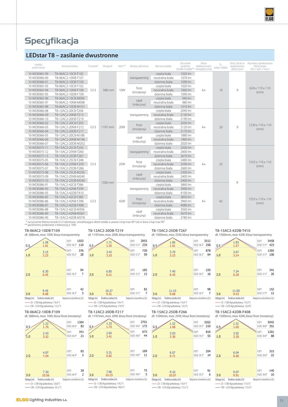 T8-06AC2-10NB-F106 G13 588 mm 10W neutralna biała 1060 lm YJ-WO0065-95 T8-06AC2-10DB-F109 dzienna biała 1090 lm YJ-WO0065-96 T8-06AC2-10CB-M094 ciepła biała 940 lm YJ-WO0065-97 T8-06AC2-10NB-M098