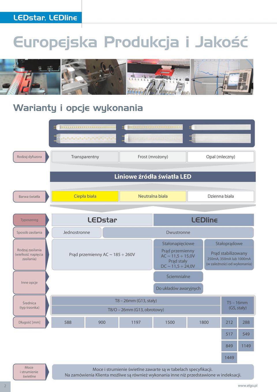 24,0V Stałoprądowe Prąd stabilizowany 250mA, 350mA lub 1000mA (w zależności od wykonania) Inne opcje Ściemnialne Do układów awaryjnych Średnica (typ trzonka) T8 26mm (G13, stały) T8/O 26mm (G13,