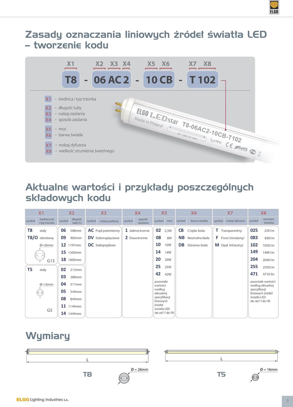 sposób symbol rodzaj zasilania symbol symbol moc symbol barwa światła symbol zasilania X5 X6 X7 rodzaj dyfuzora symbol X8 strumień T8 T8/O T5 stały obrotowy Ø=26mm stały G13 Ø=16mm G5 06 588mm 09