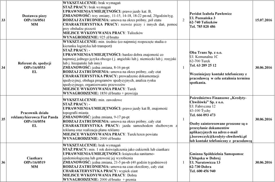 RODZAJ ZATRUD IE IA: umowa na okres próbny, pół etatu CHARAKTERYSTYKA PRACY: rozwóz pizzy i innych dań, pomoc przy obsłudze pizzerii MIEJSCE WYKO YWA IA PRACY: Tuliszków WY AGRODZE IE: 925 zł/brutto