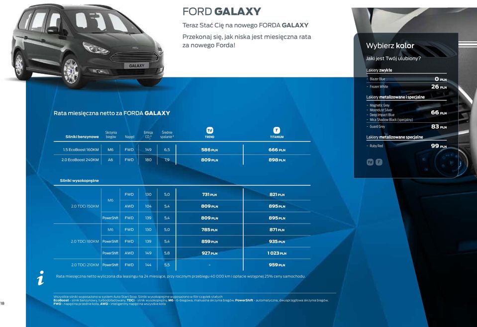 5 EcoBoost 160KM M6 FWD 149 6,5 586 PLN 666 PLN Lakiery metalizowane i specjalne Magnetic Grey Moondust Silver Deep Impact Blue Mica Shadow Black (specjalny) Guard Grey Lakiery metalizowane specjalne